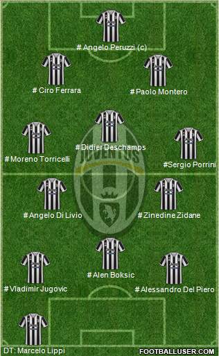 Juventus Formation 2023