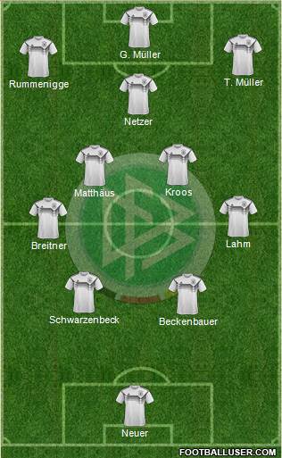 Germany Formation 2023