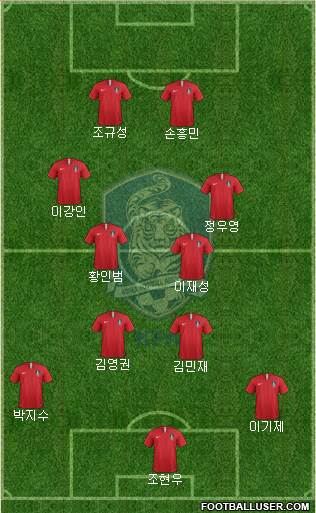 South Korea Formation 2023