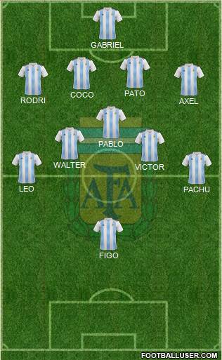 Argentina Formation 2023