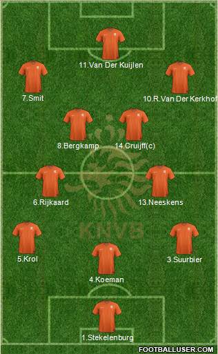 Holland Formation 2023