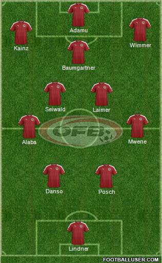 Austria Formation 2023