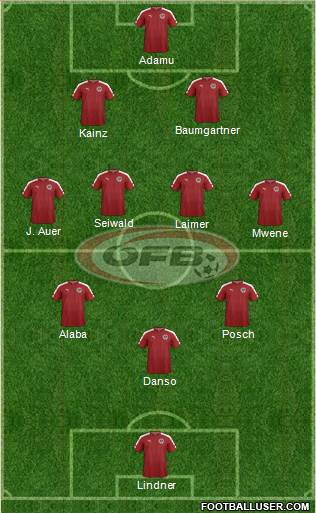 Austria Formation 2023