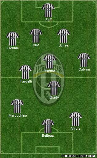 Juventus Formation 2023