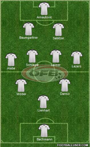 Austria Formation 2023