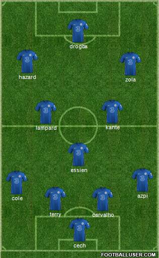 Chelsea Formation 2023