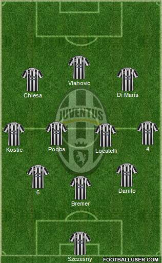 Juventus Formation 2023