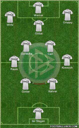 Germany Formation 2023