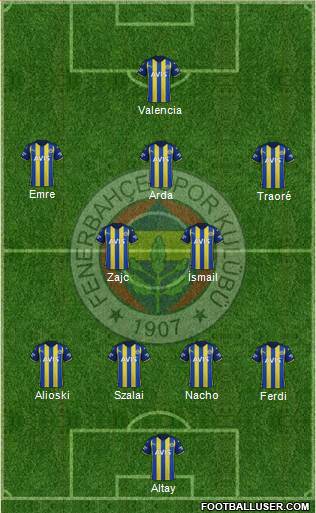 Fenerbahçe SK Formation 2023