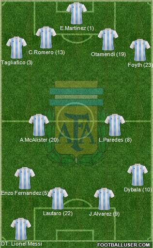 Argentina Formation 2023