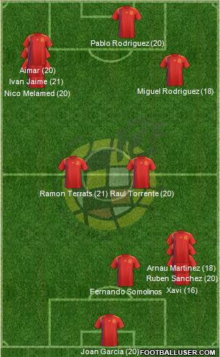 Spain Formation 2023