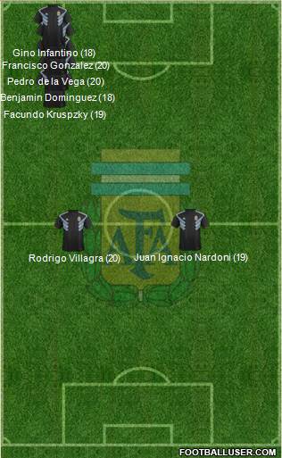 Argentina Formation 2023