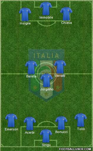 Italy Formation 2023