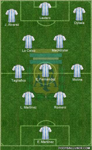 Argentina Formation 2023