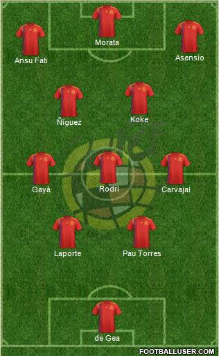 Spain Formation 2023