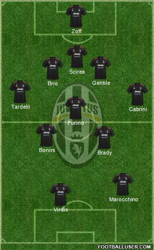 Juventus Formation 2023