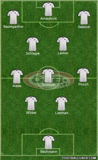 Austria Formation 2023