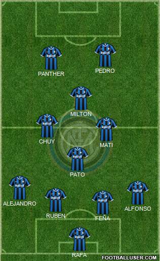 F.C. Internazionale Formation 2023