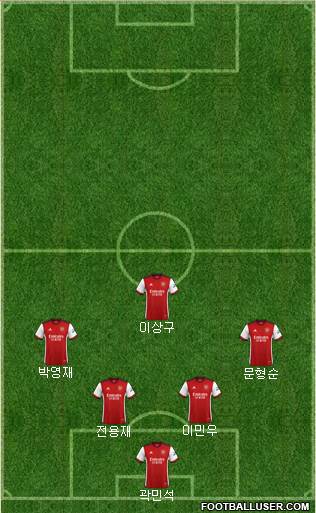 Arsenal Formation 2023