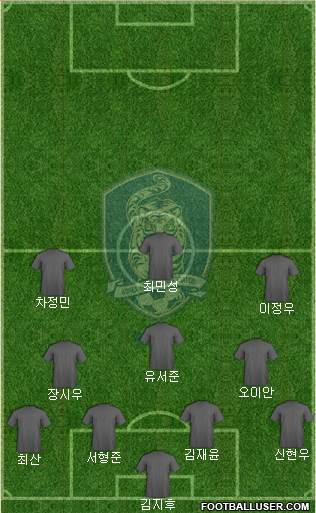 South Korea Formation 2023