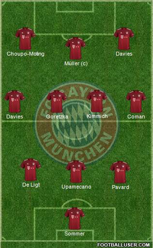 FC Bayern München Formation 2023