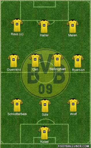 Borussia Dortmund Formation 2023