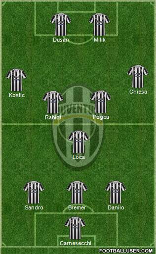 Juventus Formation 2023