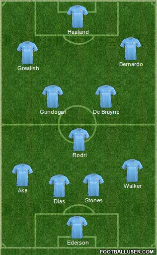 Manchester City Formation 2023