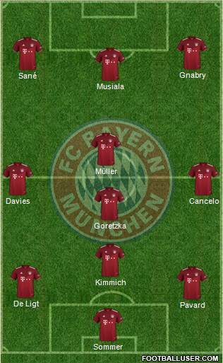 FC Bayern München Formation 2023