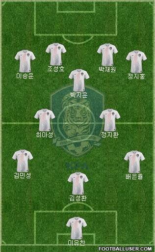 South Korea Formation 2023