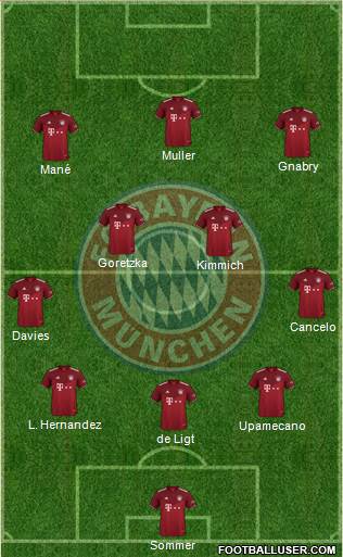 FC Bayern München Formation 2023