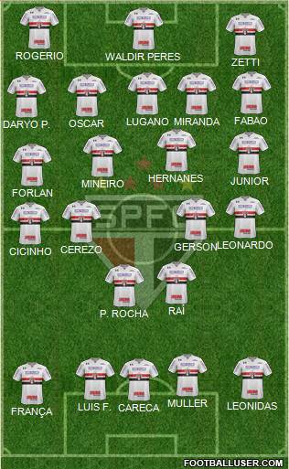 São Paulo FC Formation 2023