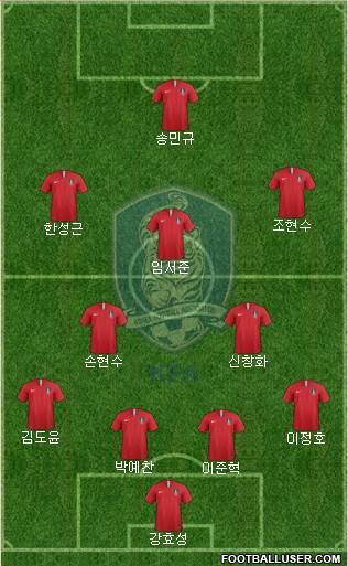 South Korea Formation 2023