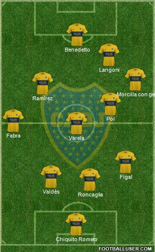 Boca Juniors Formation 2023