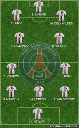 Paris Saint-Germain Formation 2023