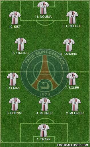 Paris Saint-Germain Formation 2023