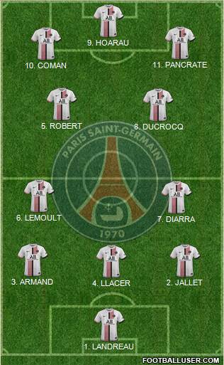 Paris Saint-Germain Formation 2023