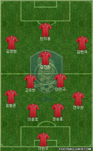 South Korea Formation 2023