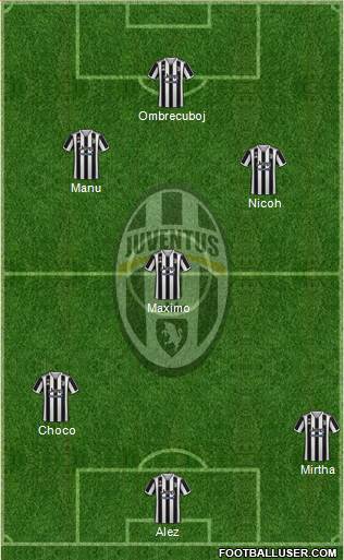 Juventus Formation 2023