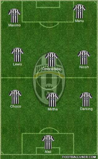 Juventus Formation 2023