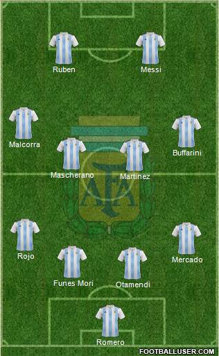 Argentina Formation 2023