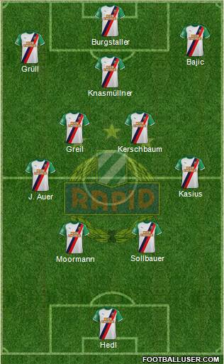 SK Rapid Wien Formation 2023