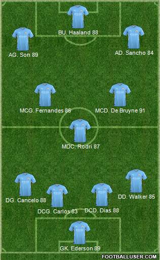 Manchester City Formation 2023