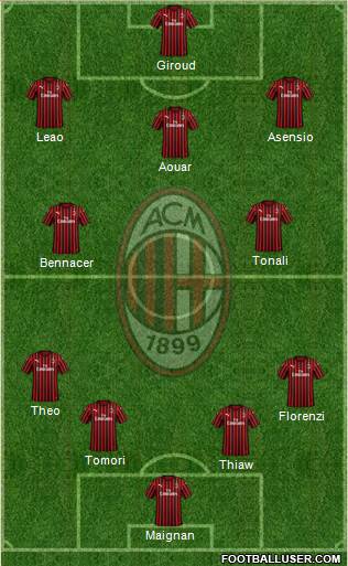 A.C. Milan Formation 2023