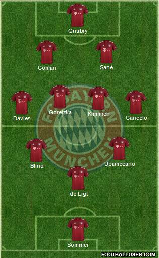 FC Bayern München Formation 2023