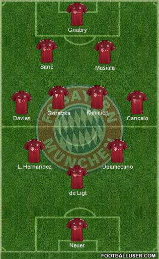 FC Bayern München Formation 2023