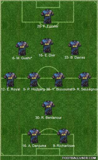 Tottenham Hotspur Formation 2023