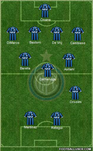 F.C. Internazionale Formation 2023