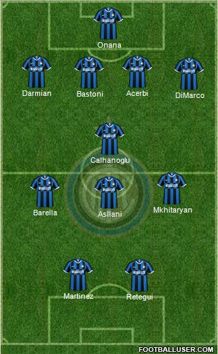 F.C. Internazionale Formation 2023