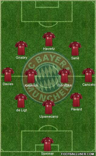 FC Bayern München Formation 2023